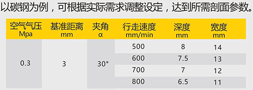 mg冰球突破数字化等离子切割+碳弧气刨两用机LGB 120B切割参数