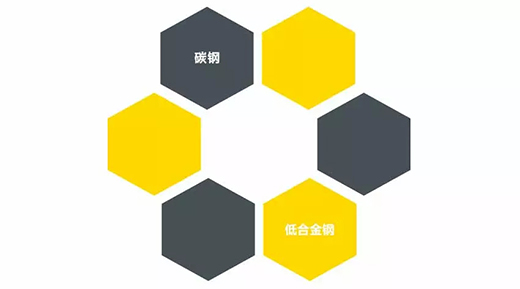 mg冰球突破NB 251III焊机适用焊接材质