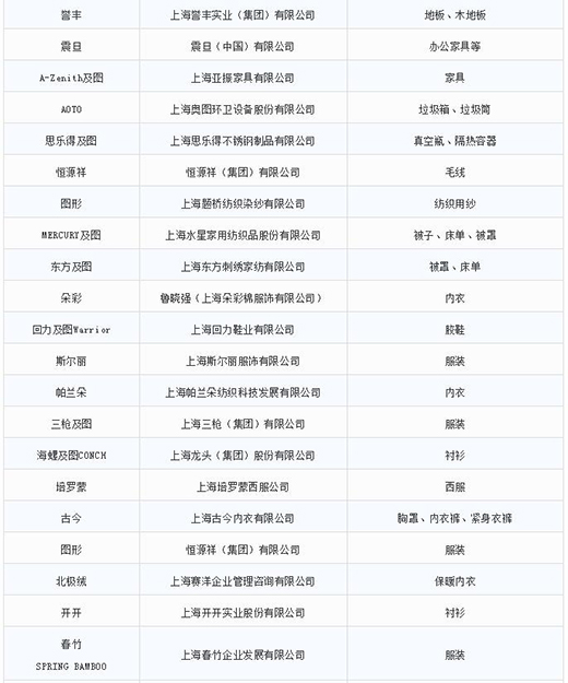 第一批第二批上海市重点商标；；；；；っ6