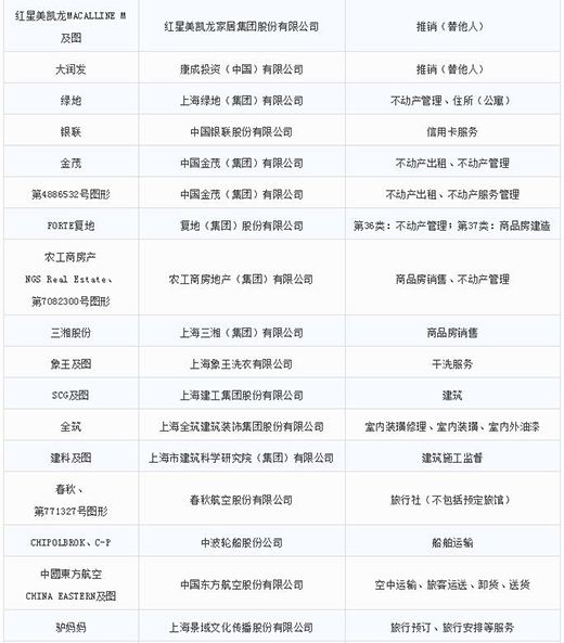 第一批第二批上海市重点商标；；；；；っ9