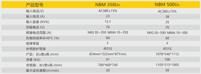 逆变式气体；；；；；；ず富